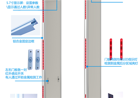 金屬安檢門：公共場(chǎng)所的一道安全門